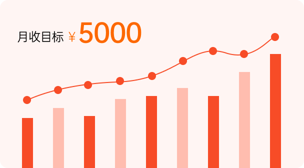 月收目标5000
